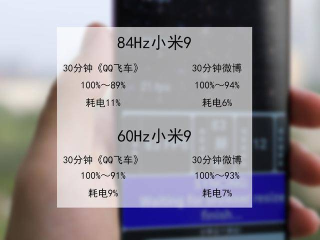 幕刷新率实测：流畅度大幅提升续航影响不大AG真人游戏平台入口小米9超频84Hz屏(图1)